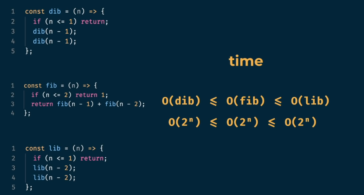 Fib O(2^n)